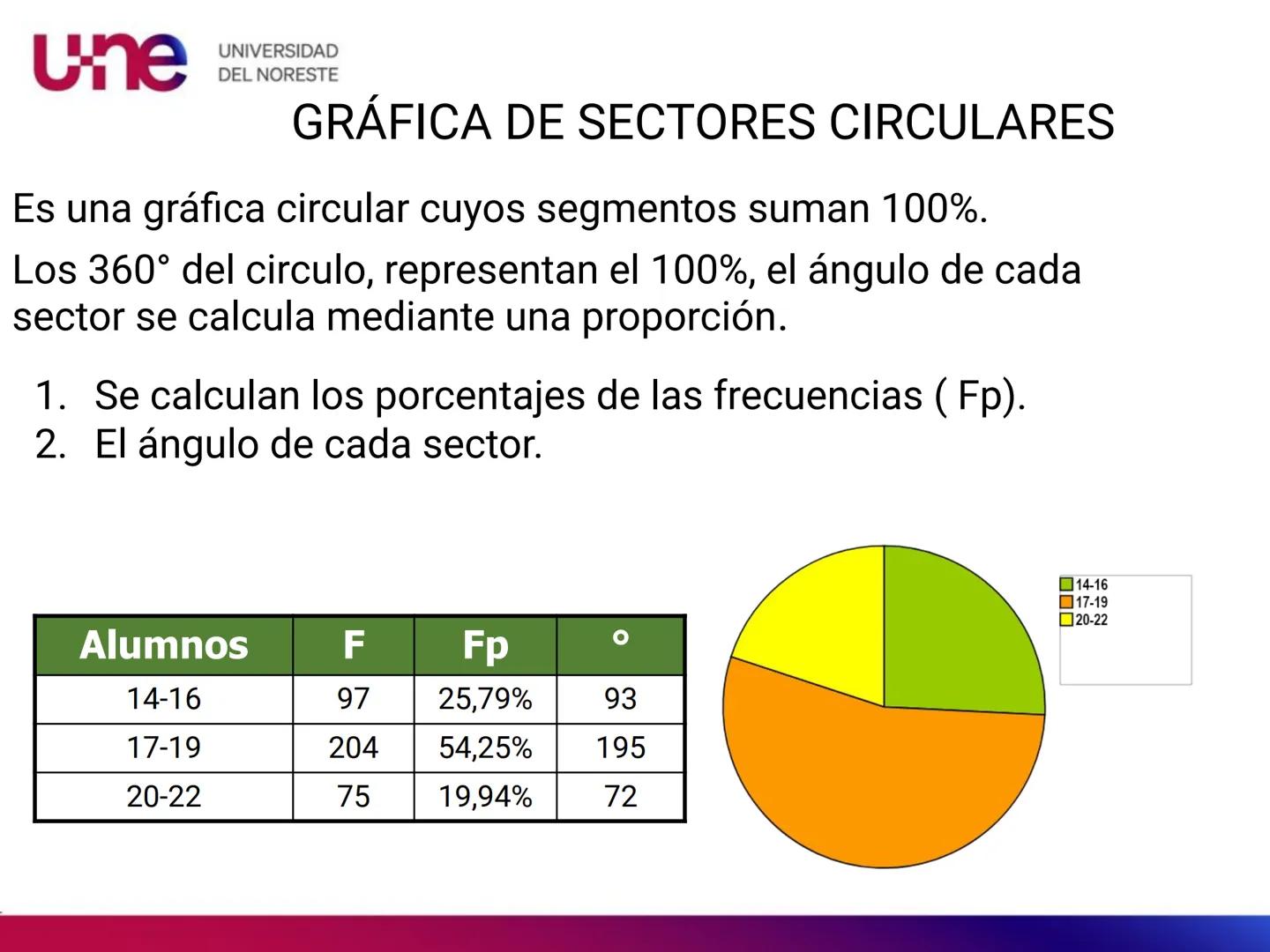 une
UNIVERSIDAD
DEL NORESTE # une
UNIVERSIDAD
DEL NORESTE
REPRESENTACIÓN GRÁFICA une
UNIVERSIDAD
DEL NORESTE
# REPRESENTACIÓN GRÁFICA
Las
