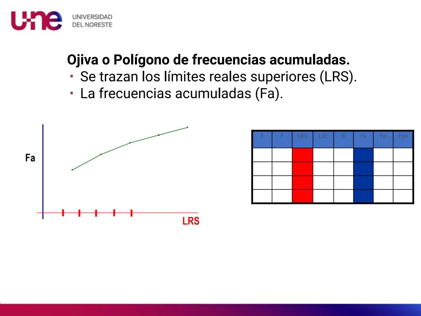 une
UNIVERSIDAD
DEL NORESTE # une
UNIVERSIDAD
DEL NORESTE
REPRESENTACIÓN GRÁFICA une
UNIVERSIDAD
DEL NORESTE
# REPRESENTACIÓN GRÁFICA
Las