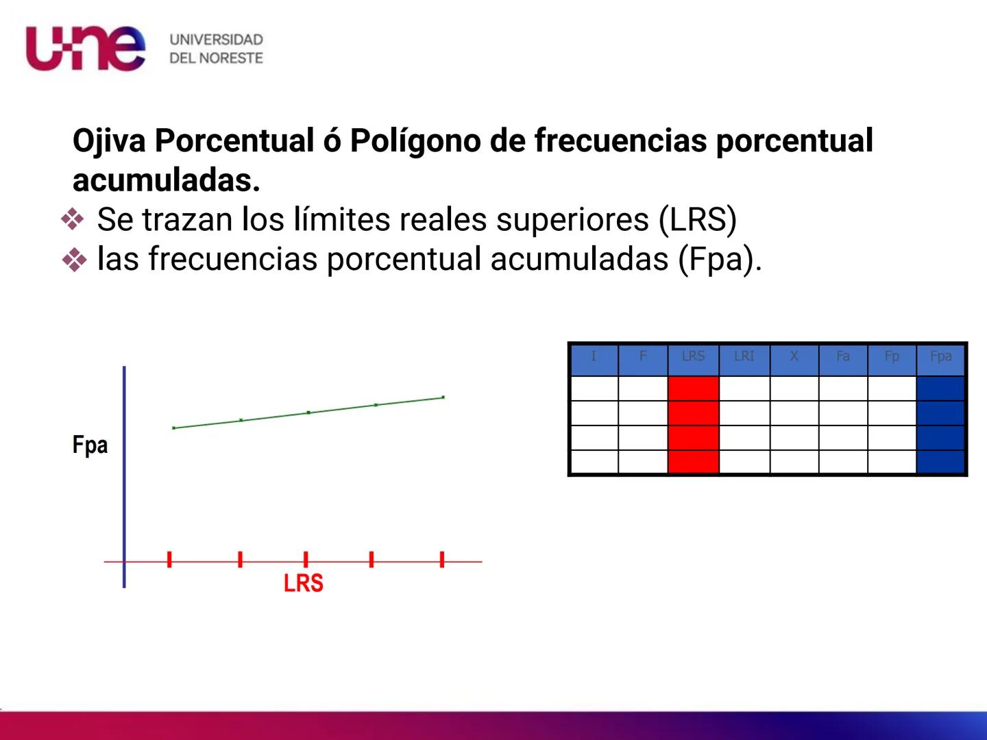 une
UNIVERSIDAD
DEL NORESTE # une
UNIVERSIDAD
DEL NORESTE
REPRESENTACIÓN GRÁFICA une
UNIVERSIDAD
DEL NORESTE
# REPRESENTACIÓN GRÁFICA
Las