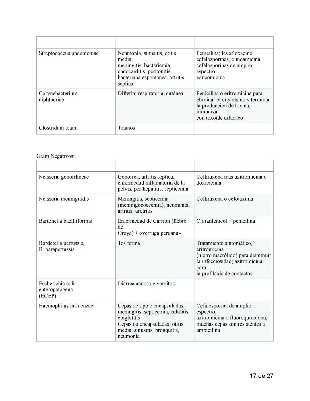 # MICROBIOLOGIA
Es una de las ramas que integran la biología y se enfoca en el estudio de los microorganismos. Se
dedica a su clasificación