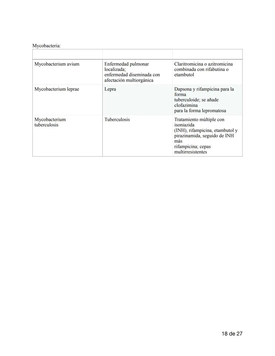 # MICROBIOLOGIA
Es una de las ramas que integran la biología y se enfoca en el estudio de los microorganismos. Se
dedica a su clasificación