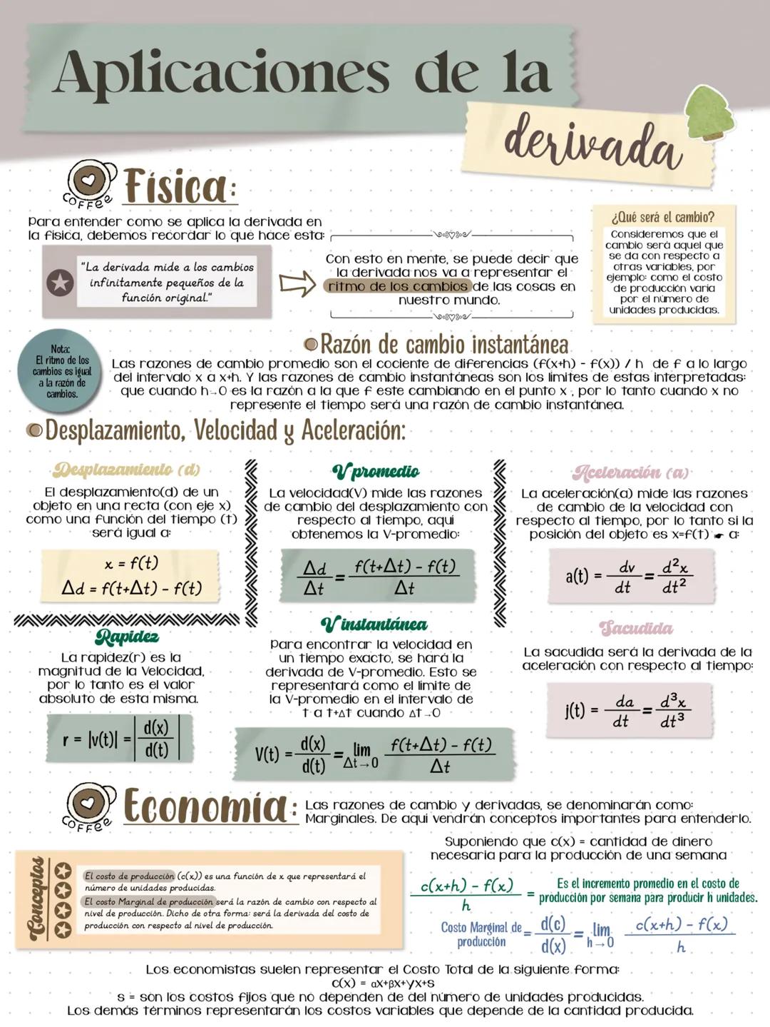 # Aplicaciones de la
derivada
Fisica:
Para entender como se aplica la derivada en
la fisica, debemos recordar lo que hace esta
★ "La der