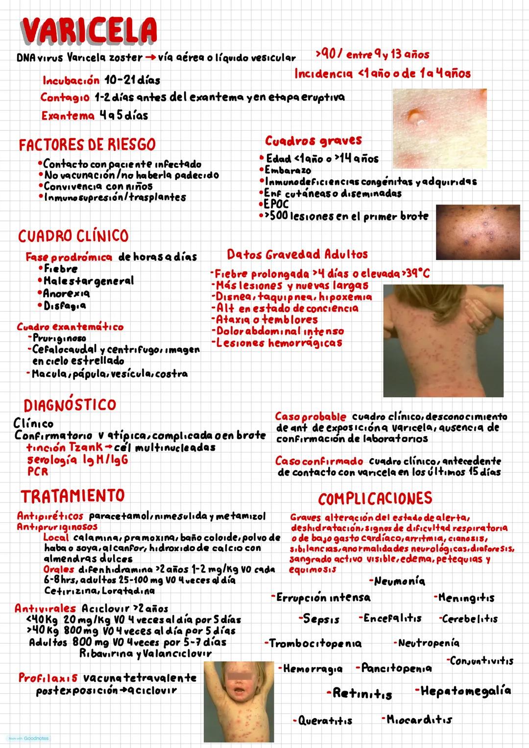 # VARICELA
DNA virus Varicela zoster vía aérea o líquido vesicular >90/ entre 9 y 13 años
Incubación 10-21 días Incidencia <1 año o de 1 a 4