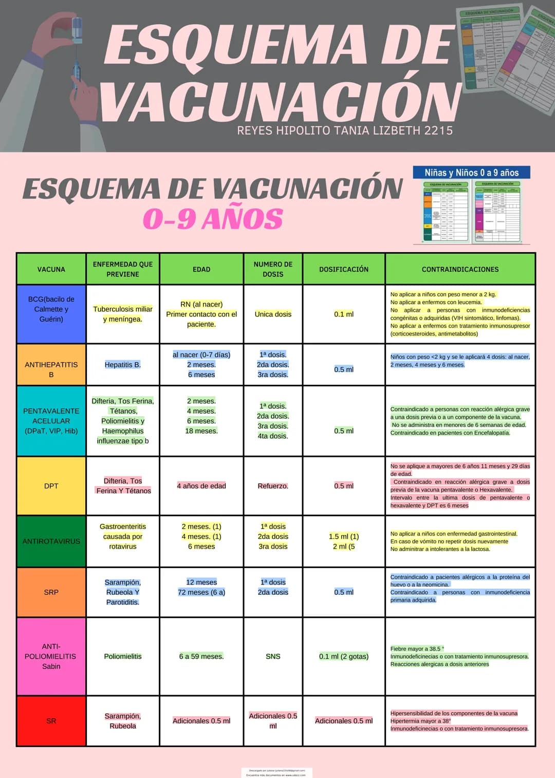 # U Docz
Accede a apuntes, guías, libros y más de tu carrera
Esquema Completo de Valoración
5 pag. # ESQUEMA DE
VAČUNACIÓN
REYES HIPOLITO