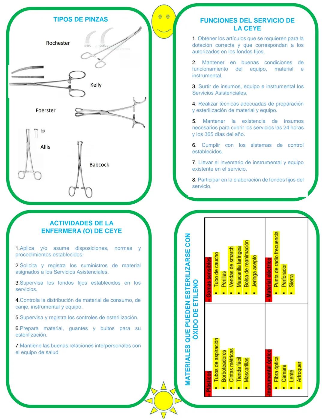 # TARJETAS DE
CEYE
# ALKAZYME
Alkazyme
El alkazyme es un detergente enzimático
bactericida, fungicida, virucida de amplio
espectro.
Su fo