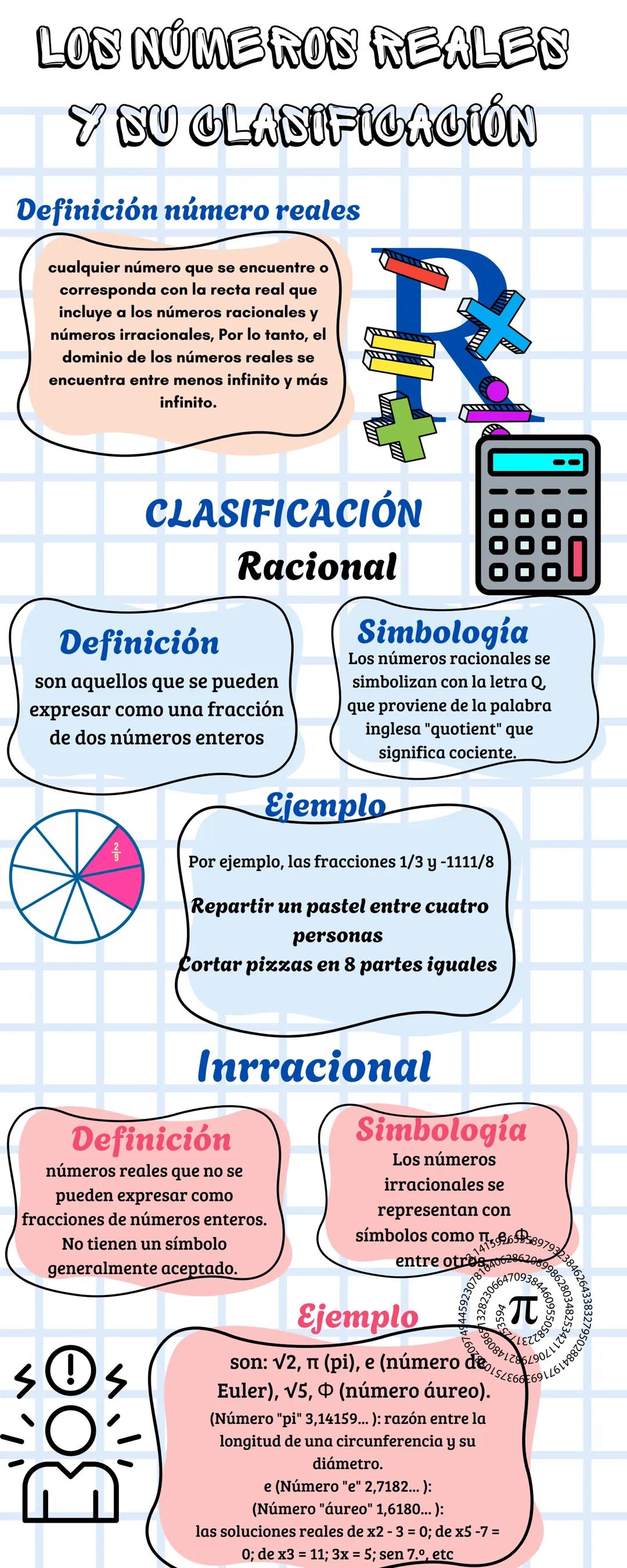 --- OCR Start ---
LOS NÚMEROS REALES
Y SU CLASIFICACIÓN
Definición número reales
cualquier número que se encuentre o
corresponda con la rect