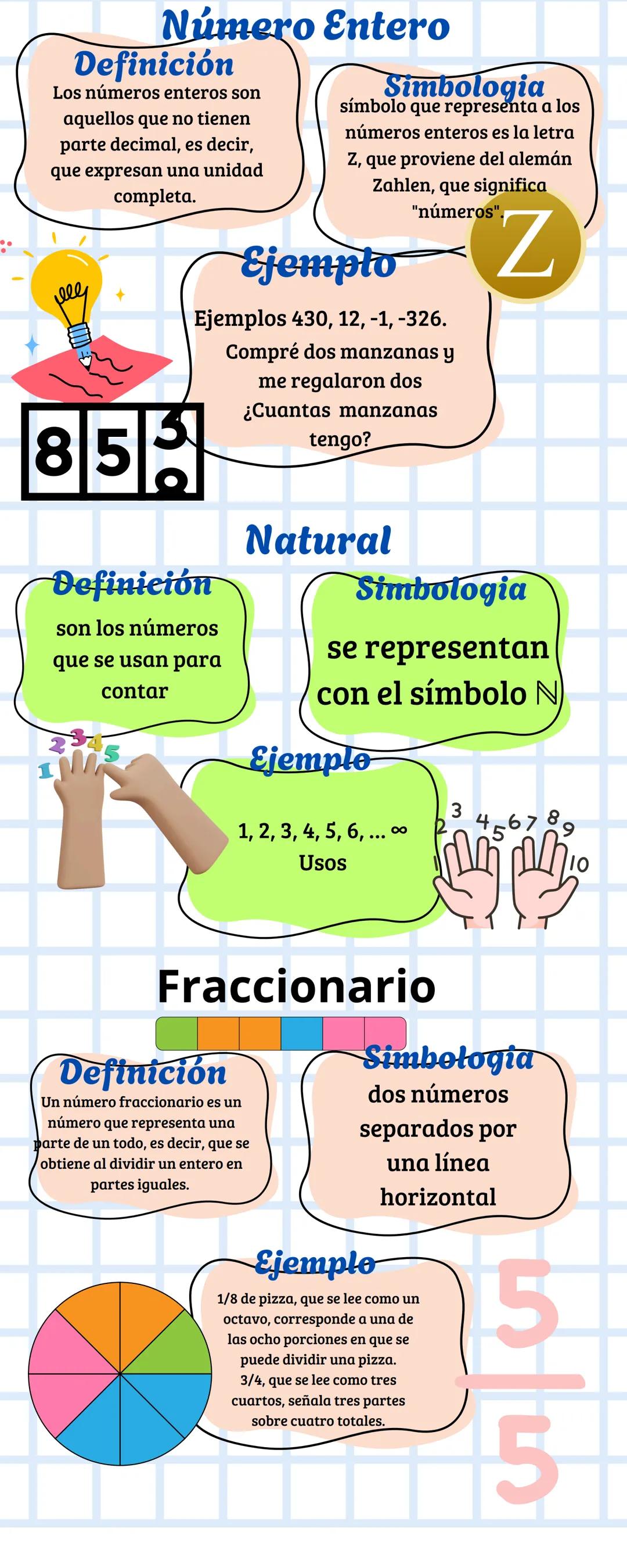 --- OCR Start ---
LOS NÚMEROS REALES
Y SU CLASIFICACIÓN
Definición número reales
cualquier número que se encuentre o
corresponda con la rect