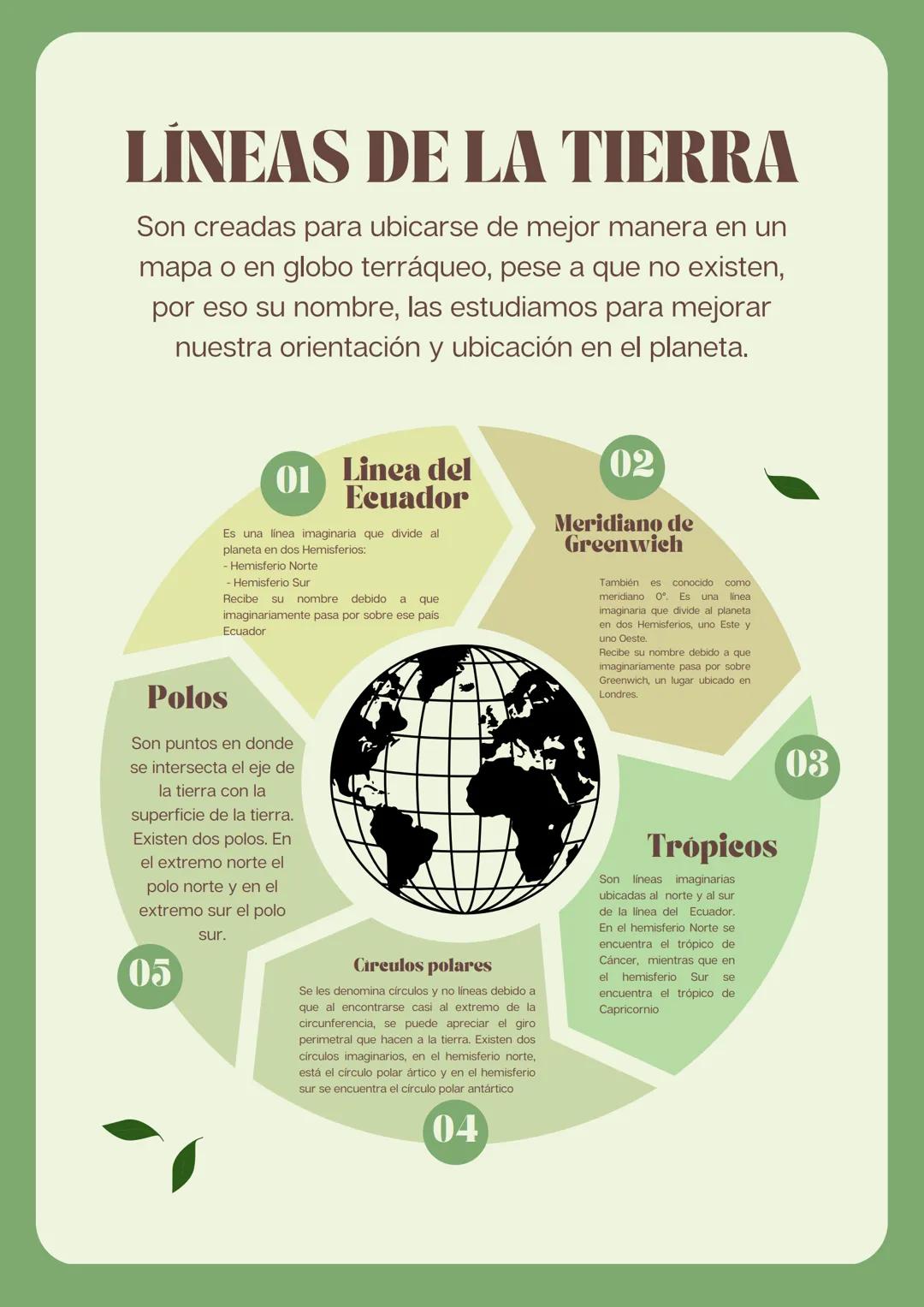 5 AVTONOMA
NA
BND
FACULTAD DE CIENCIAS POLÍTICAS Y
RELACIONES INTERNACIONALES
FACULTAD DE CIENCIAS
ACTIVIDAD PONDERADA 1.2 POSTER
INFORMATIV