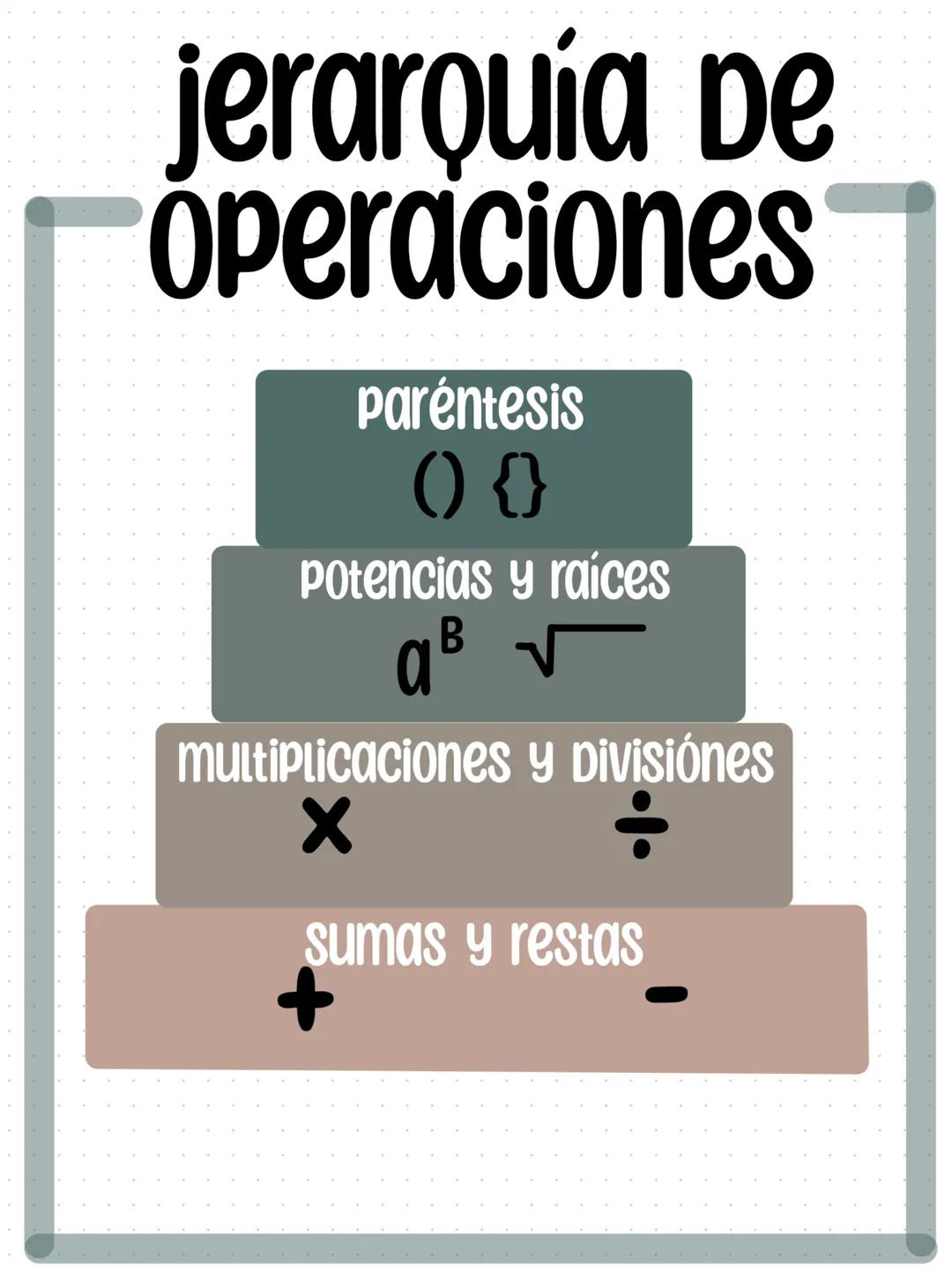 2
(X+Y)
look up
you'll see the stars
X
+
matematica
יויויו # LEYES DE LOS
# SIGNOS
Las leyes de signos son reglas que se aplican en o