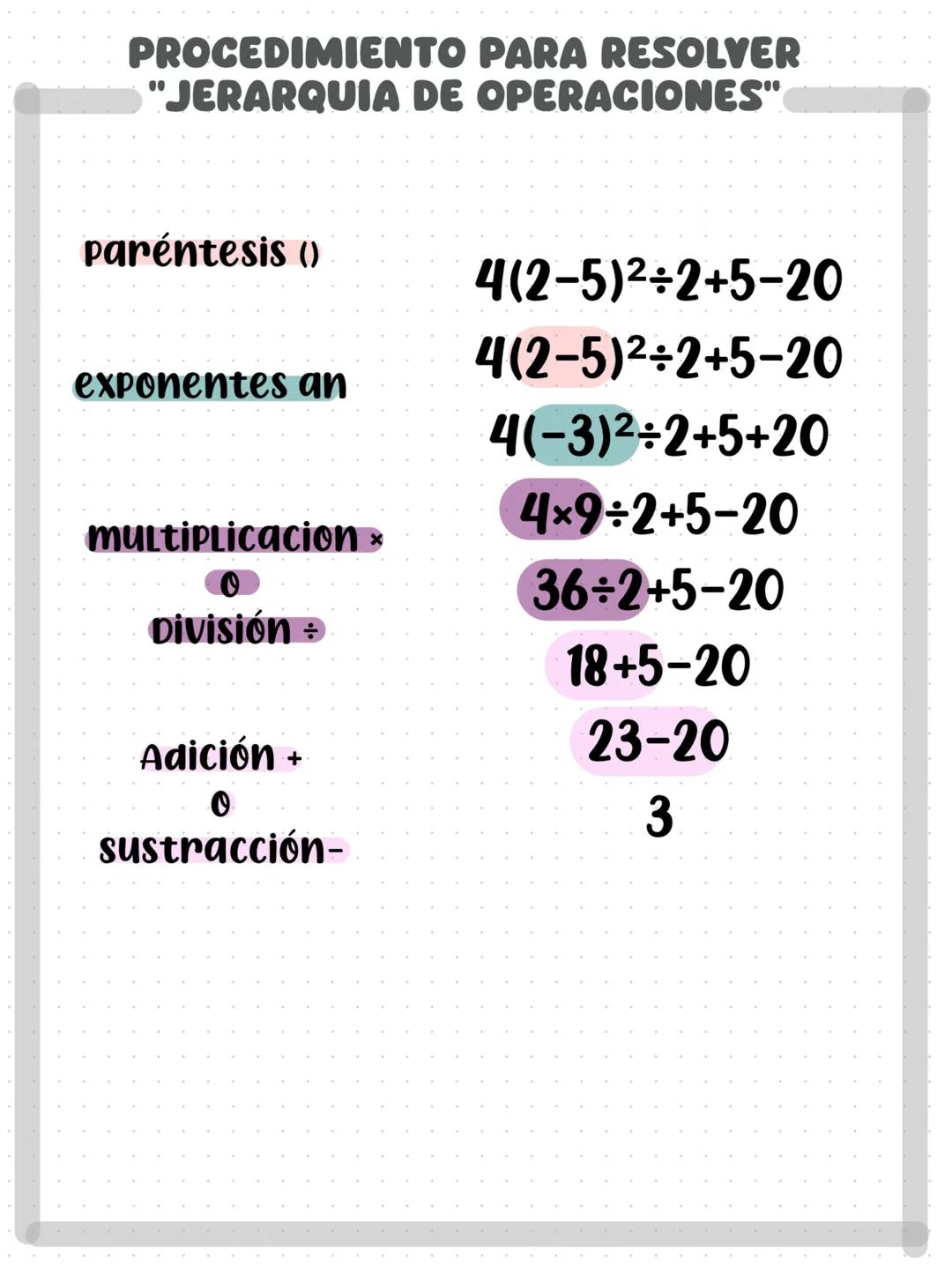 2
(X+Y)
look up
you'll see the stars
X
+
matematica
יויויו # LEYES DE LOS
# SIGNOS
Las leyes de signos son reglas que se aplican en o