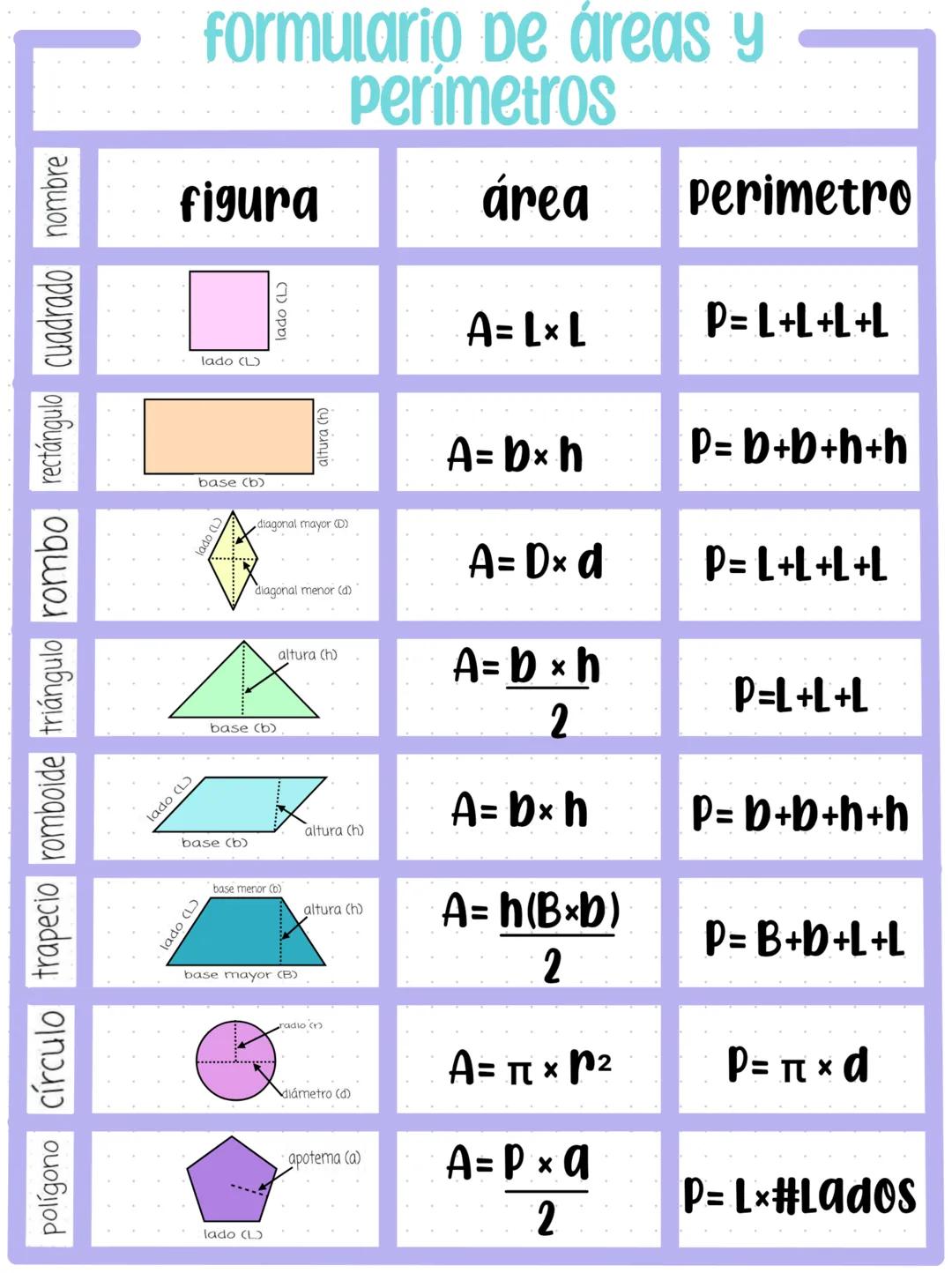 2
(X+Y)
look up
you'll see the stars
X
+
matematica
יויויו # LEYES DE LOS
# SIGNOS
Las leyes de signos son reglas que se aplican en o