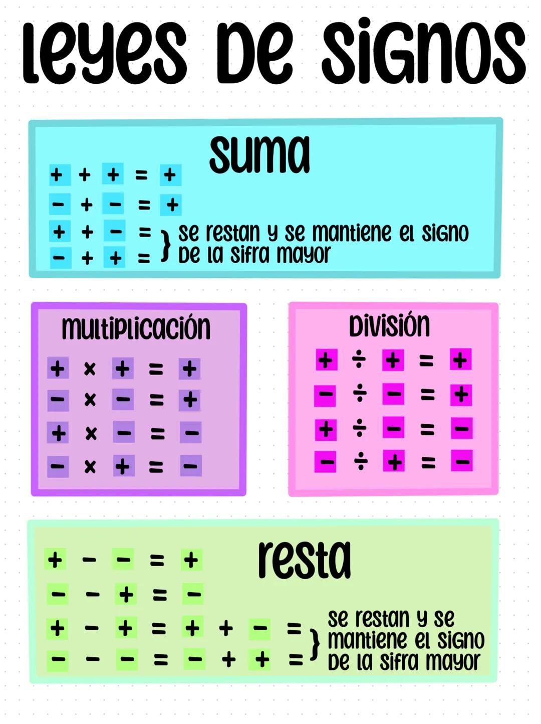 2
(X+Y)
look up
you'll see the stars
X
+
matematica
יויויו # LEYES DE LOS
# SIGNOS
Las leyes de signos son reglas que se aplican en o