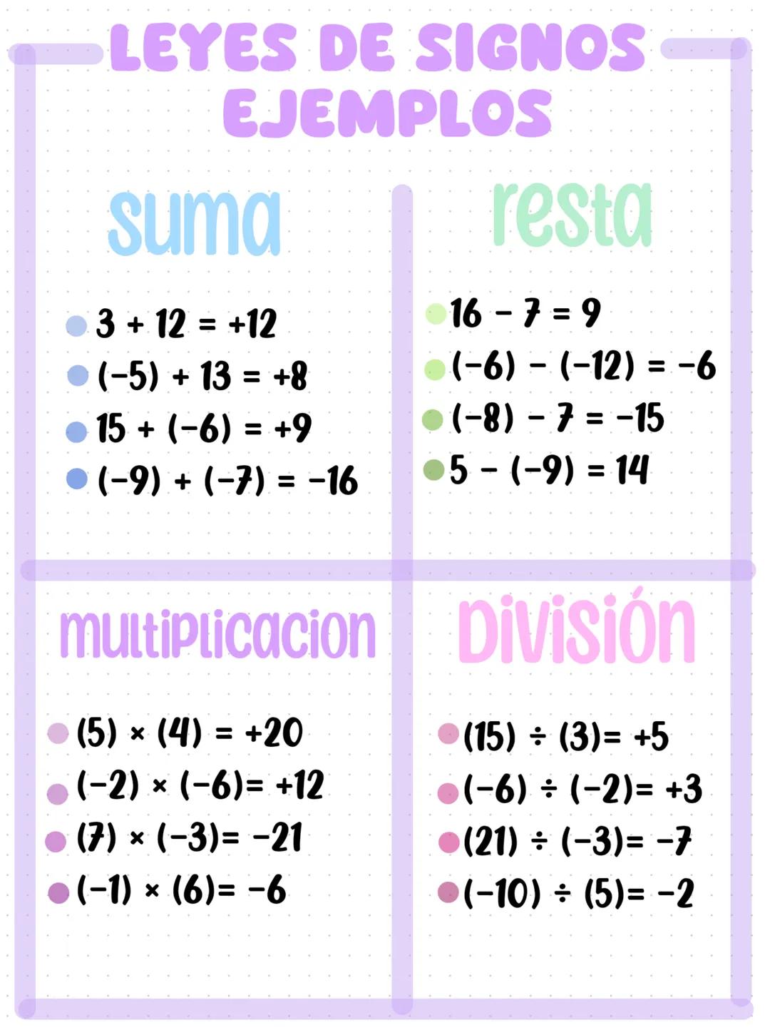 2
(X+Y)
look up
you'll see the stars
X
+
matematica
יויויו # LEYES DE LOS
# SIGNOS
Las leyes de signos son reglas que se aplican en o