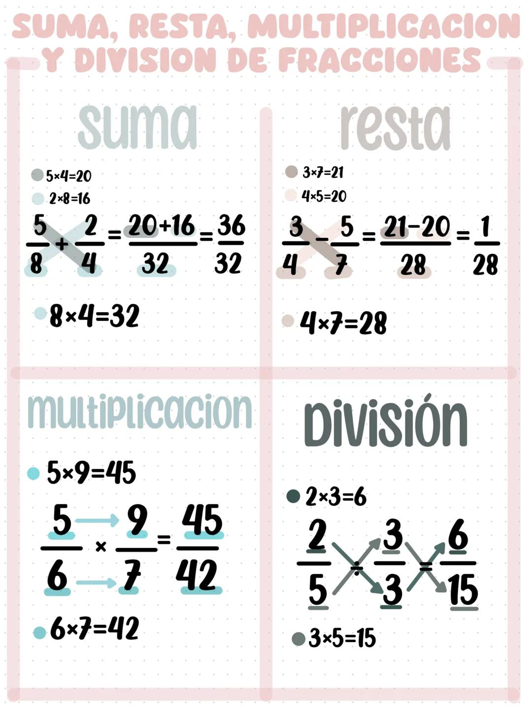 2
(X+Y)
look up
you'll see the stars
X
+
matematica
יויויו # LEYES DE LOS
# SIGNOS
Las leyes de signos son reglas que se aplican en o