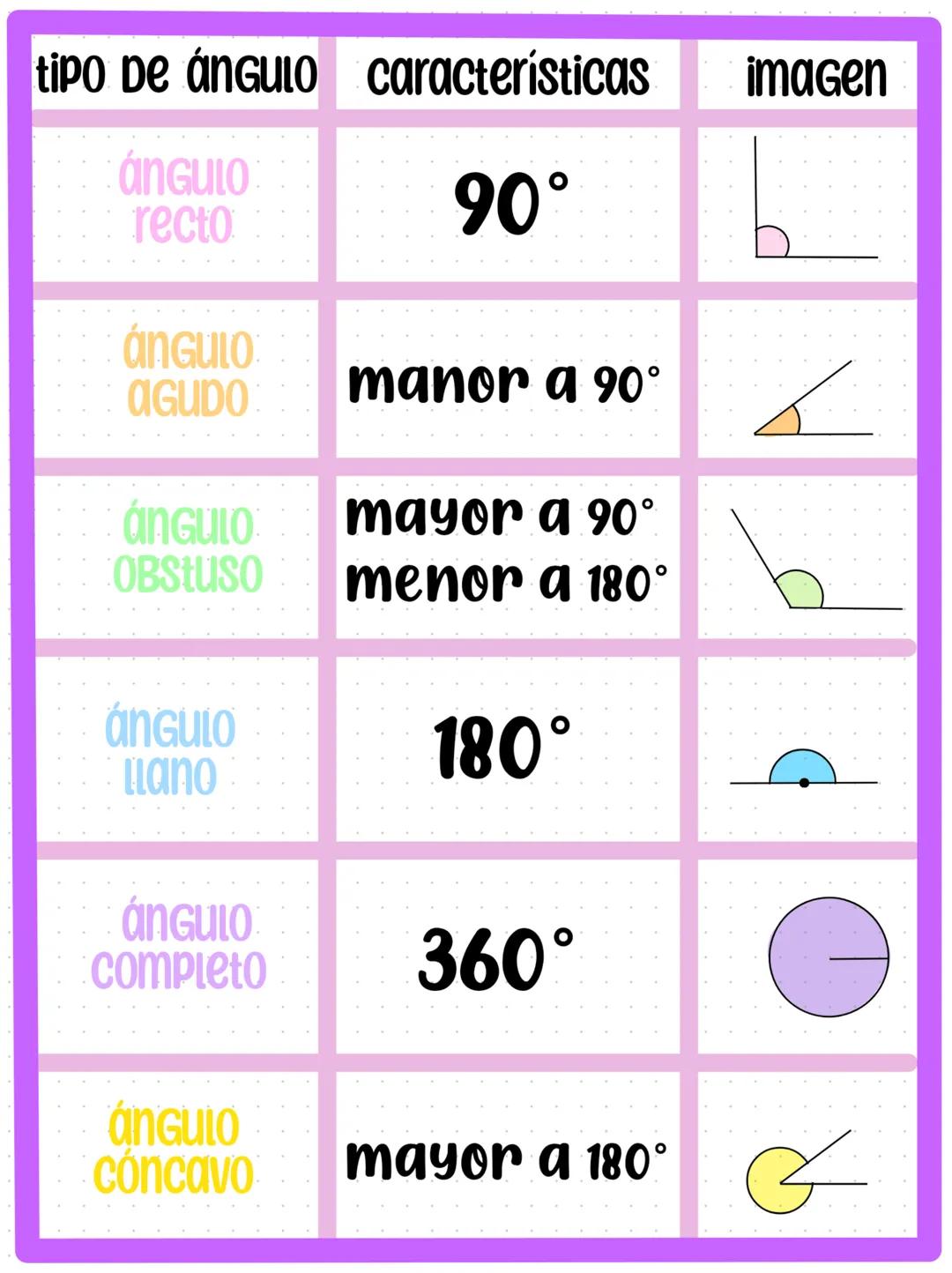 2
(X+Y)
look up
you'll see the stars
X
+
matematica
יויויו # LEYES DE LOS
# SIGNOS
Las leyes de signos son reglas que se aplican en o
