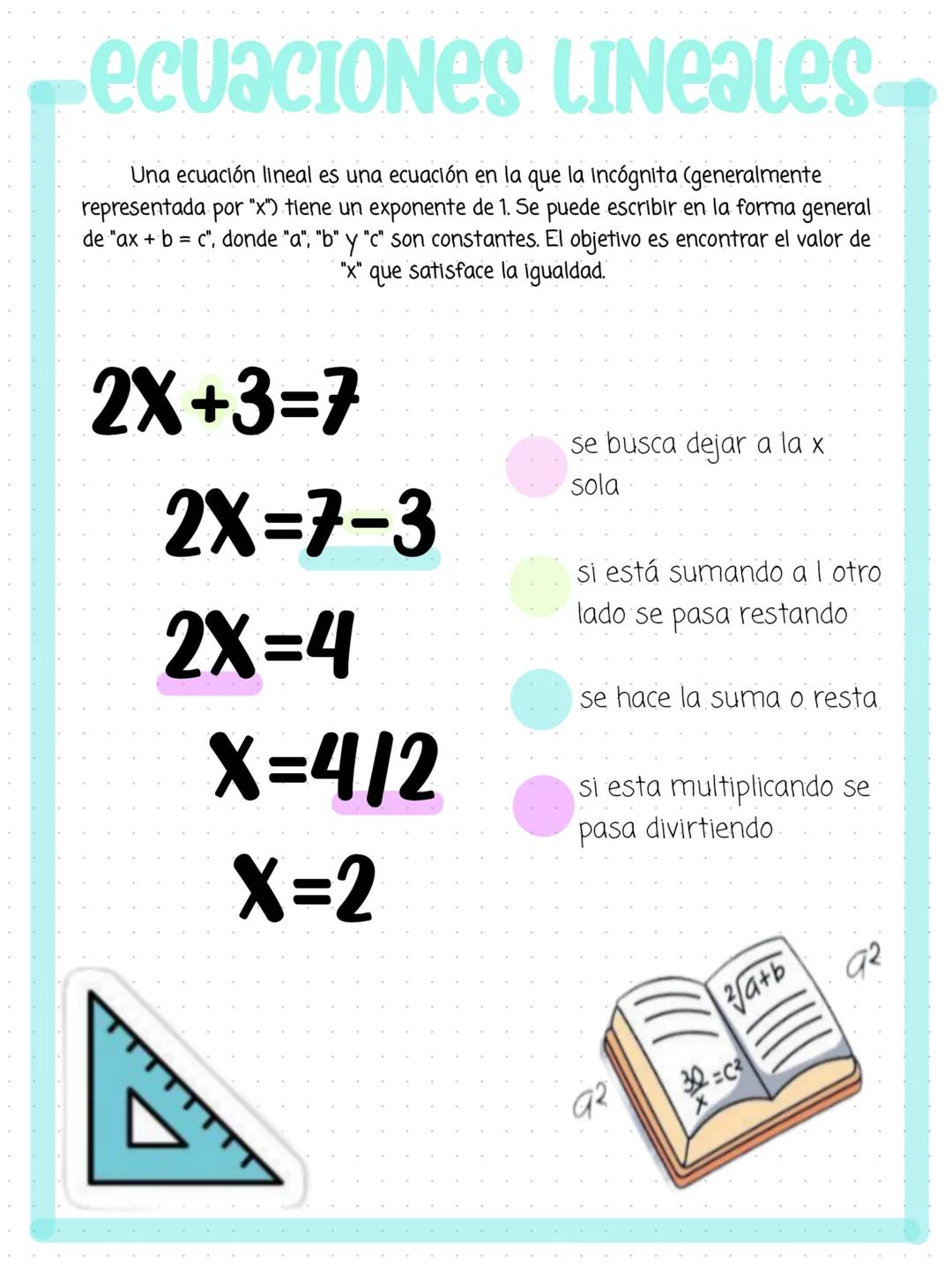 2
(X+Y)
look up
you'll see the stars
X
+
matematica
יויויו # LEYES DE LOS
# SIGNOS
Las leyes de signos son reglas que se aplican en o