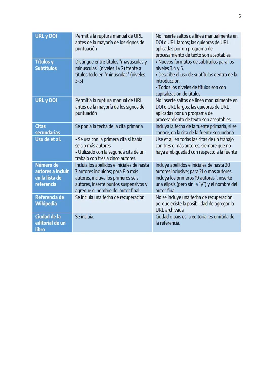 # Guía Normas APA
7a edición
Elaborado con el contenido de
https://normas-apa.org/ 3
Formato ............................................