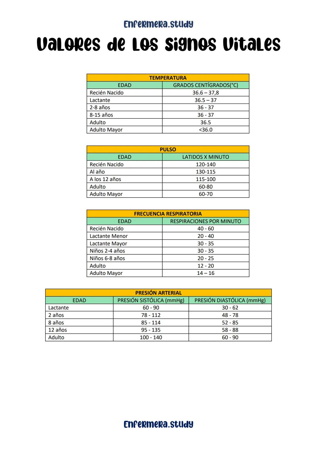 Enfermera.study
APUNTES DE ENFERMERÍA
• LESIONES DE LA PIEL
• ULCERAS POR
PRESION
• POSICIONS
CORPORALES
• SIGNOS VITALES
• HIGIENE DE MANOS