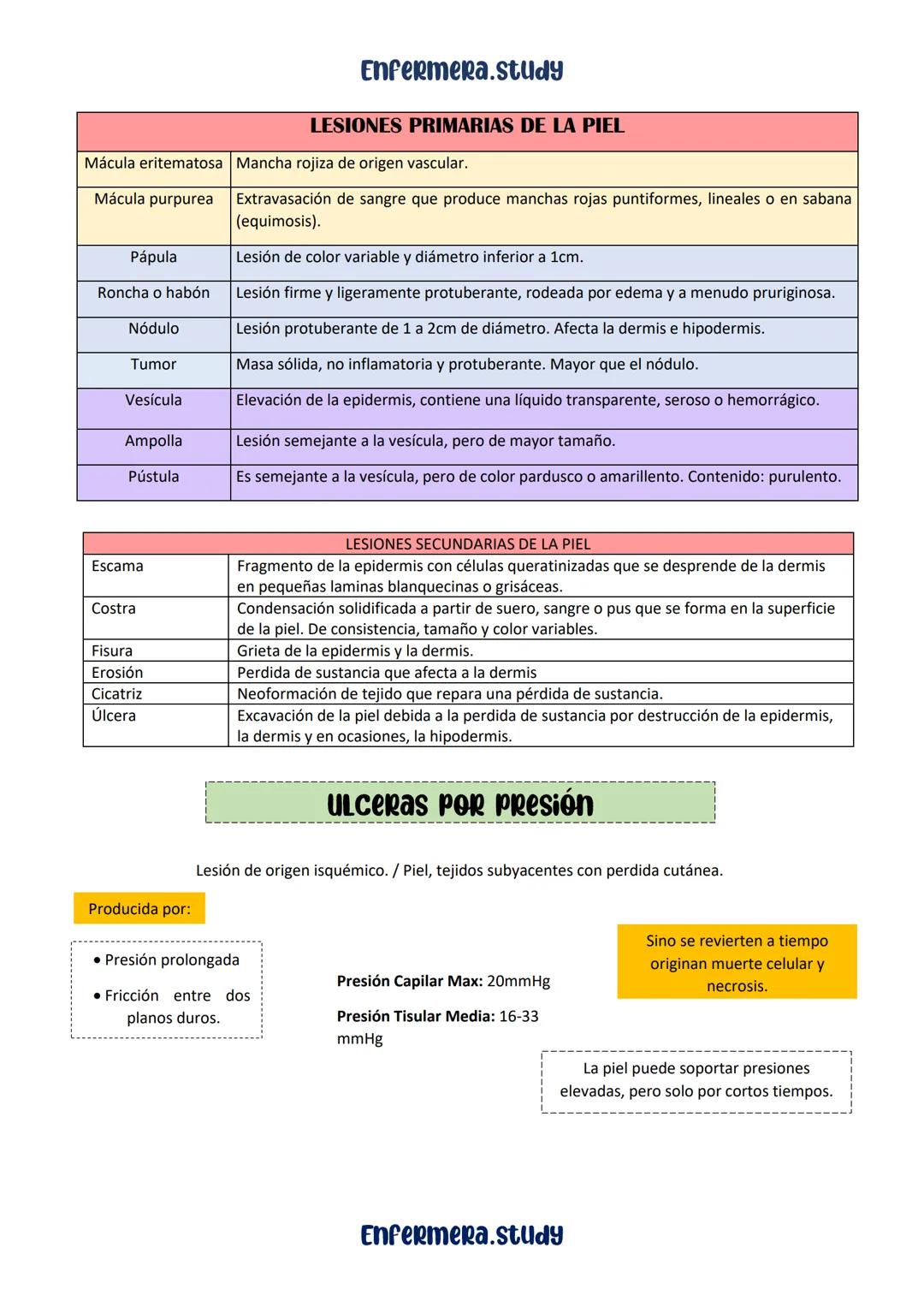 Enfermera.study
APUNTES DE ENFERMERÍA
• LESIONES DE LA PIEL
• ULCERAS POR
PRESION
• POSICIONS
CORPORALES
• SIGNOS VITALES
• HIGIENE DE MANOS