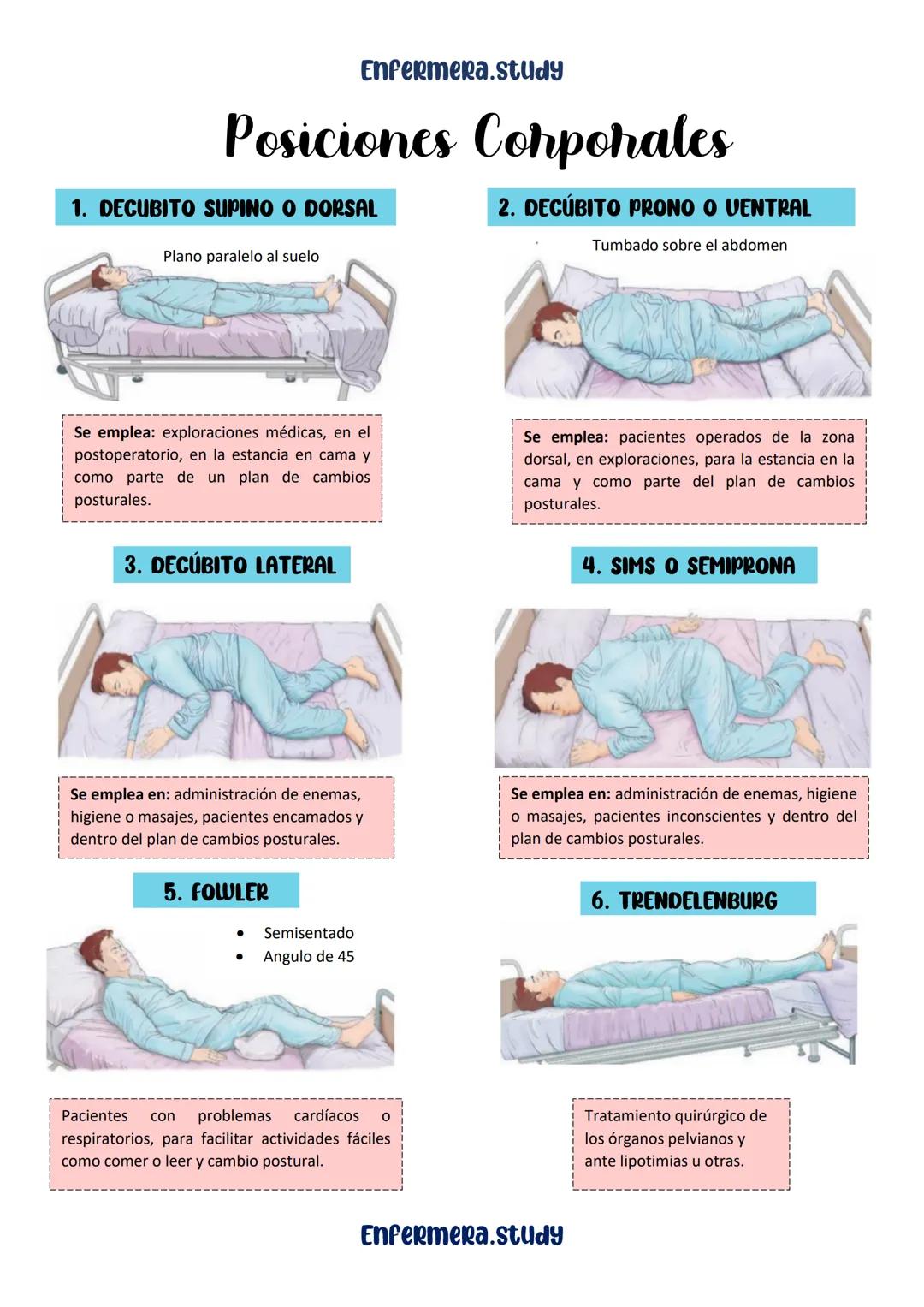 Enfermera.study
APUNTES DE ENFERMERÍA
• LESIONES DE LA PIEL
• ULCERAS POR
PRESION
• POSICIONS
CORPORALES
• SIGNOS VITALES
• HIGIENE DE MANOS