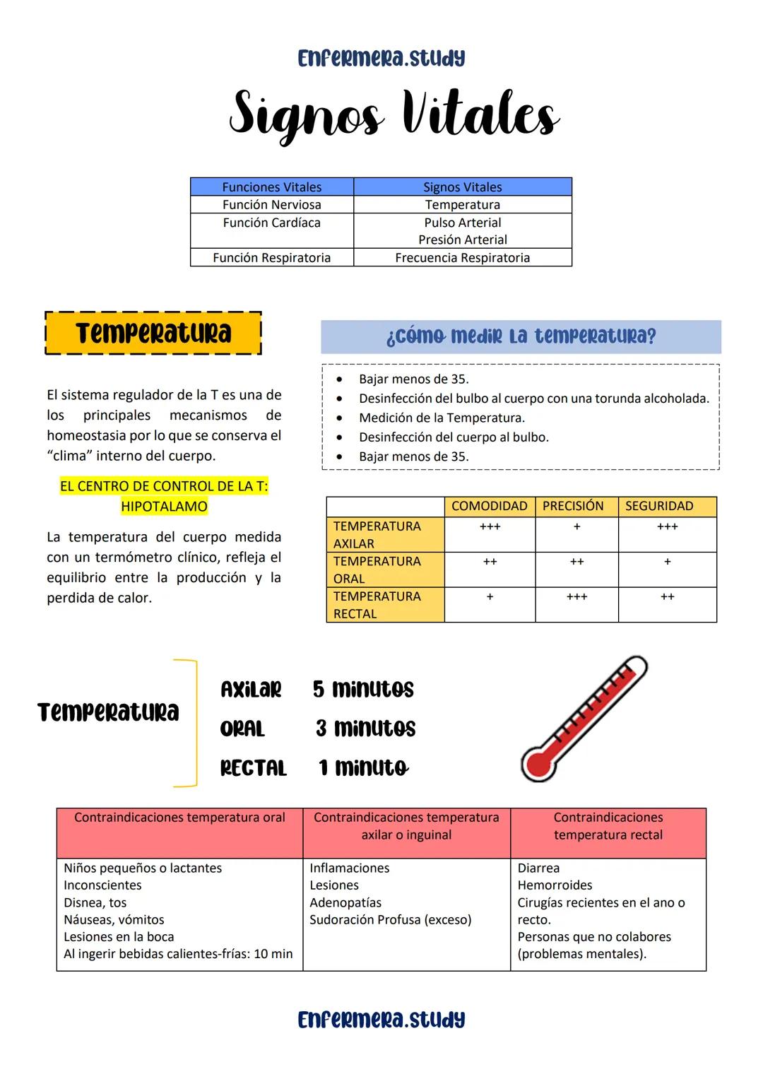 Enfermera.study
APUNTES DE ENFERMERÍA
• LESIONES DE LA PIEL
• ULCERAS POR
PRESION
• POSICIONS
CORPORALES
• SIGNOS VITALES
• HIGIENE DE MANOS