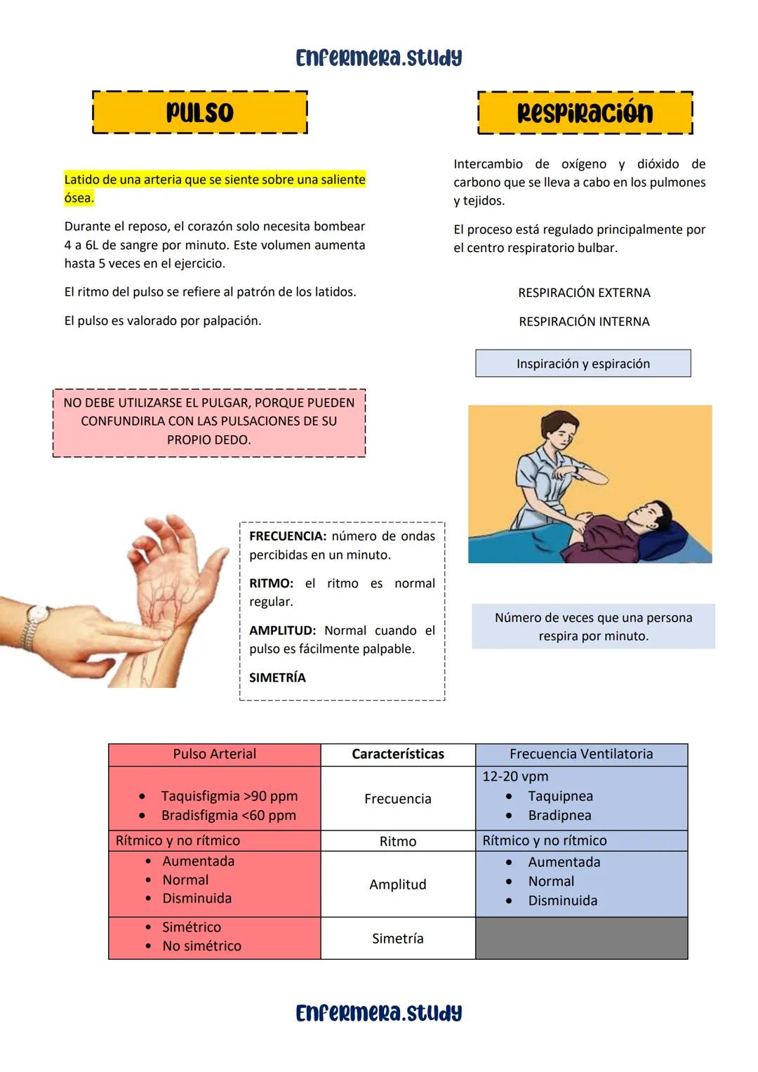 Enfermera.study
APUNTES DE ENFERMERÍA
• LESIONES DE LA PIEL
• ULCERAS POR
PRESION
• POSICIONS
CORPORALES
• SIGNOS VITALES
• HIGIENE DE MANOS