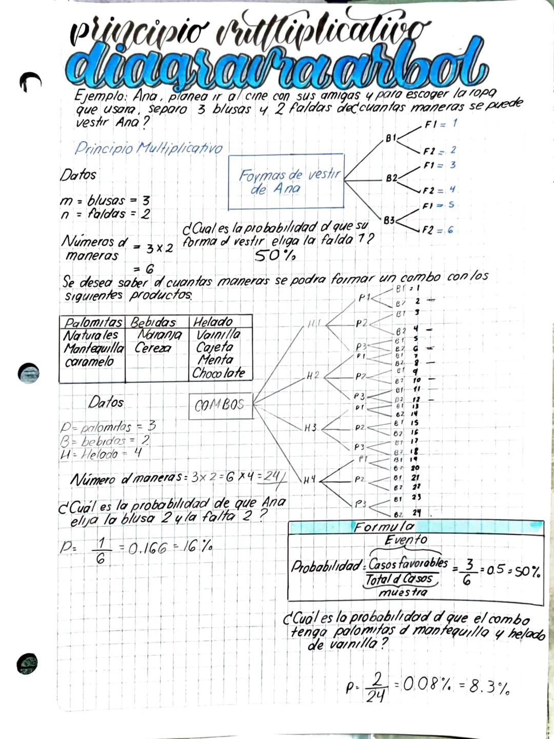 # principio vutfliplicativo
# diagravraarbol
Ejemplo: Ana, planea ir al cine con sus amigas y para escoger la ropa
que usara, separo 3 blu