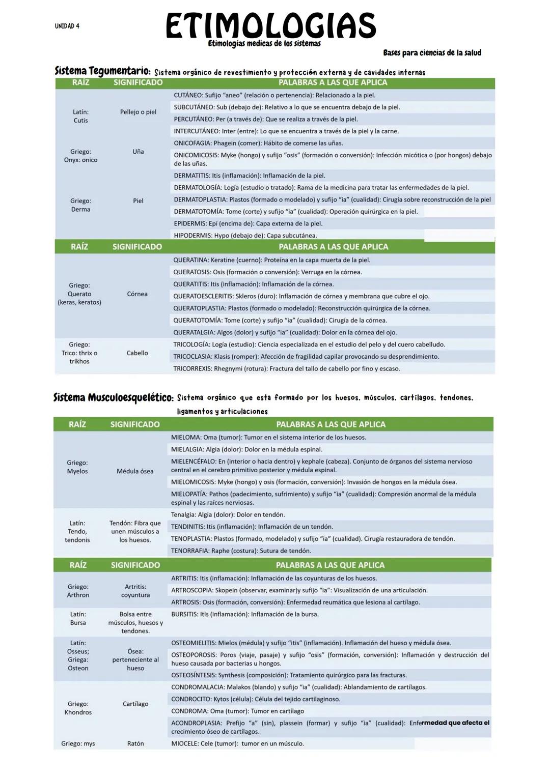 UNIDAD 3
# ETIMOLOGIAS
Etimologias medicas genéricas de aparatos del
cuerpo humano (órganos heterogéneos)
Bases para ciencias de la salud
##