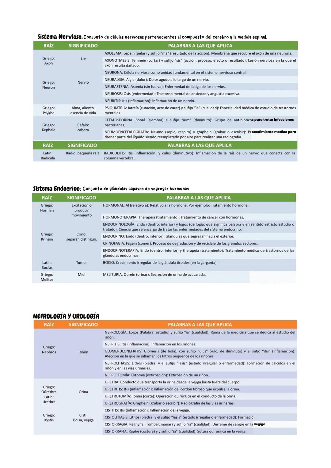 UNIDAD 3
# ETIMOLOGIAS
Etimologias medicas genéricas de aparatos del
cuerpo humano (órganos heterogéneos)
Bases para ciencias de la salud
##