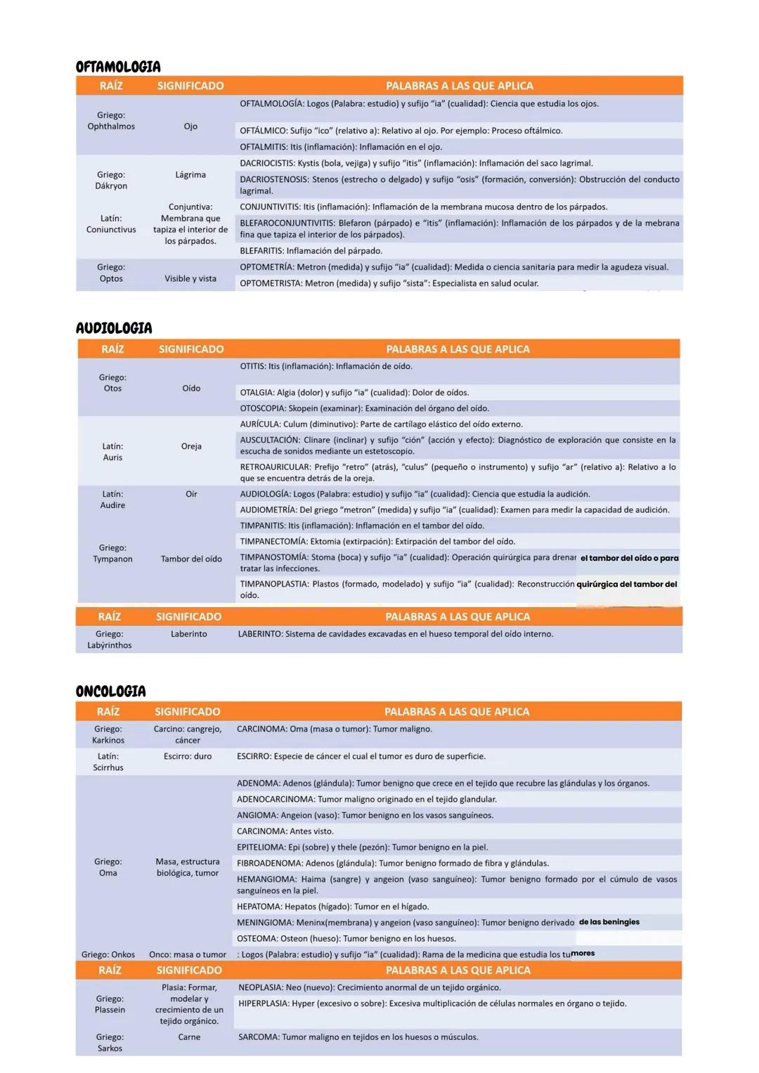 UNIDAD 3
# ETIMOLOGIAS
Etimologias medicas genéricas de aparatos del
cuerpo humano (órganos heterogéneos)
Bases para ciencias de la salud
##