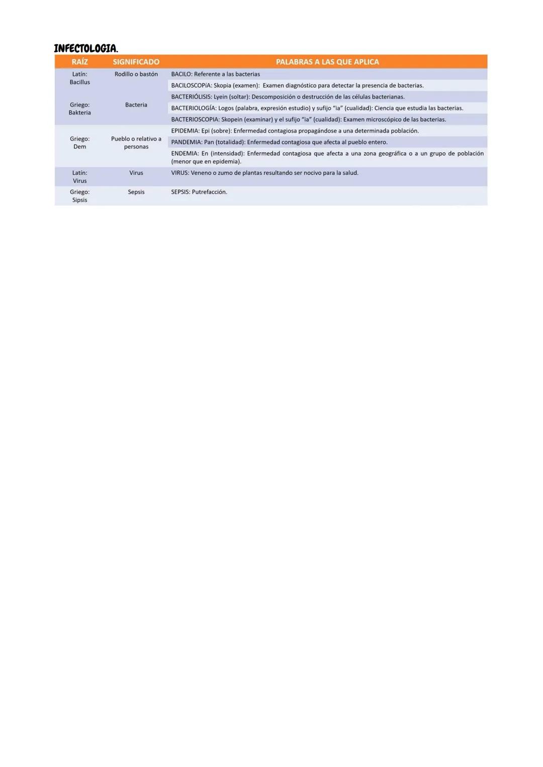 UNIDAD 3
# ETIMOLOGIAS
Etimologias medicas genéricas de aparatos del
cuerpo humano (órganos heterogéneos)
Bases para ciencias de la salud
##