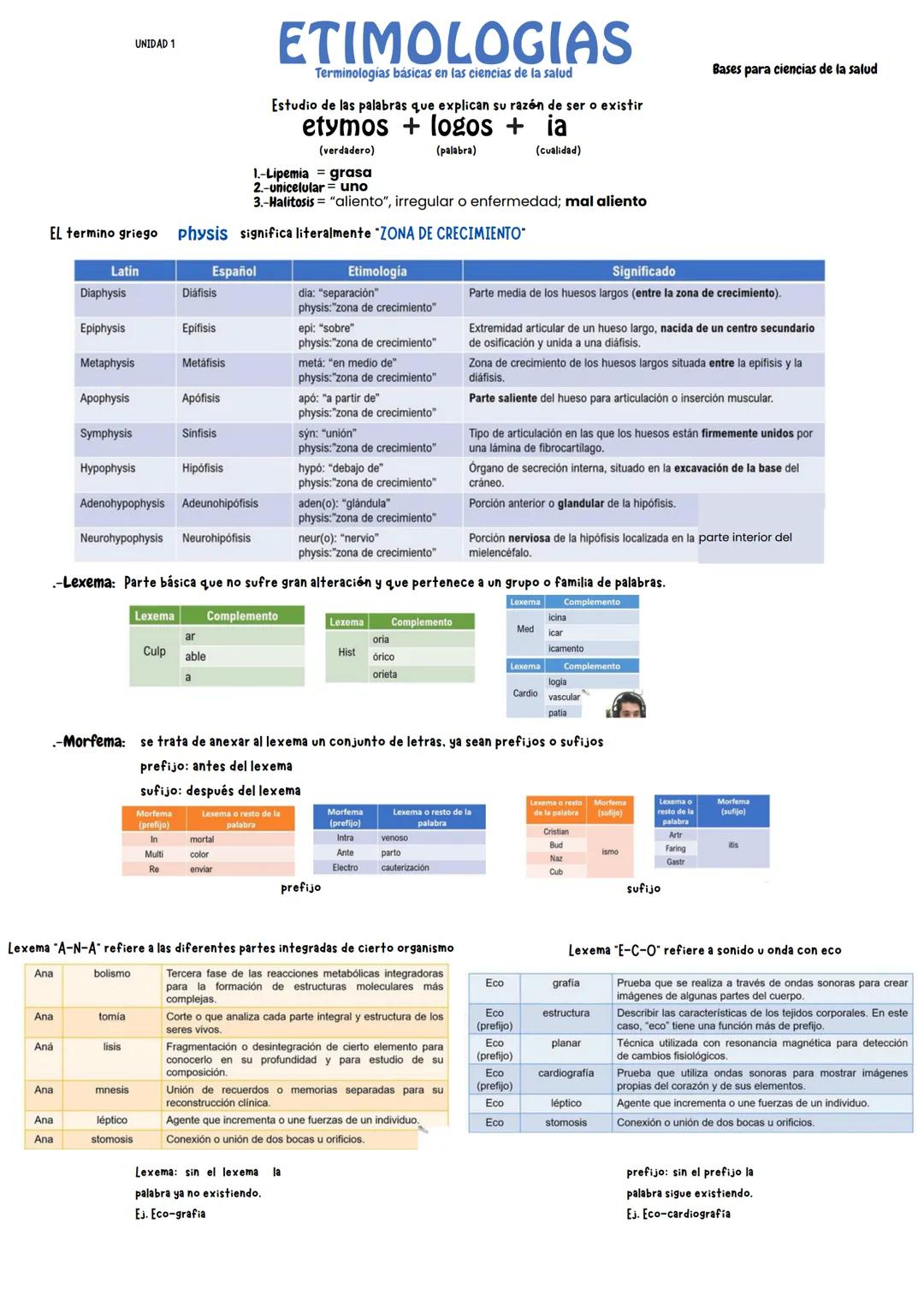 # UNIDAD 1
# ETIMOLOGIAS
Terminologias básicas en las ciencias de la salud
Bases para ciencias de la salud
Estudio de las palabras que expli
