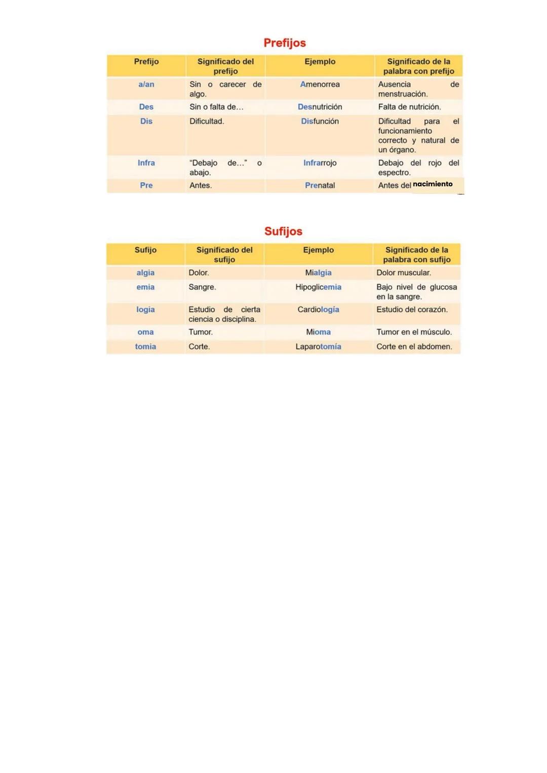 # UNIDAD 1
# ETIMOLOGIAS
Terminologias básicas en las ciencias de la salud
Bases para ciencias de la salud
Estudio de las palabras que expli