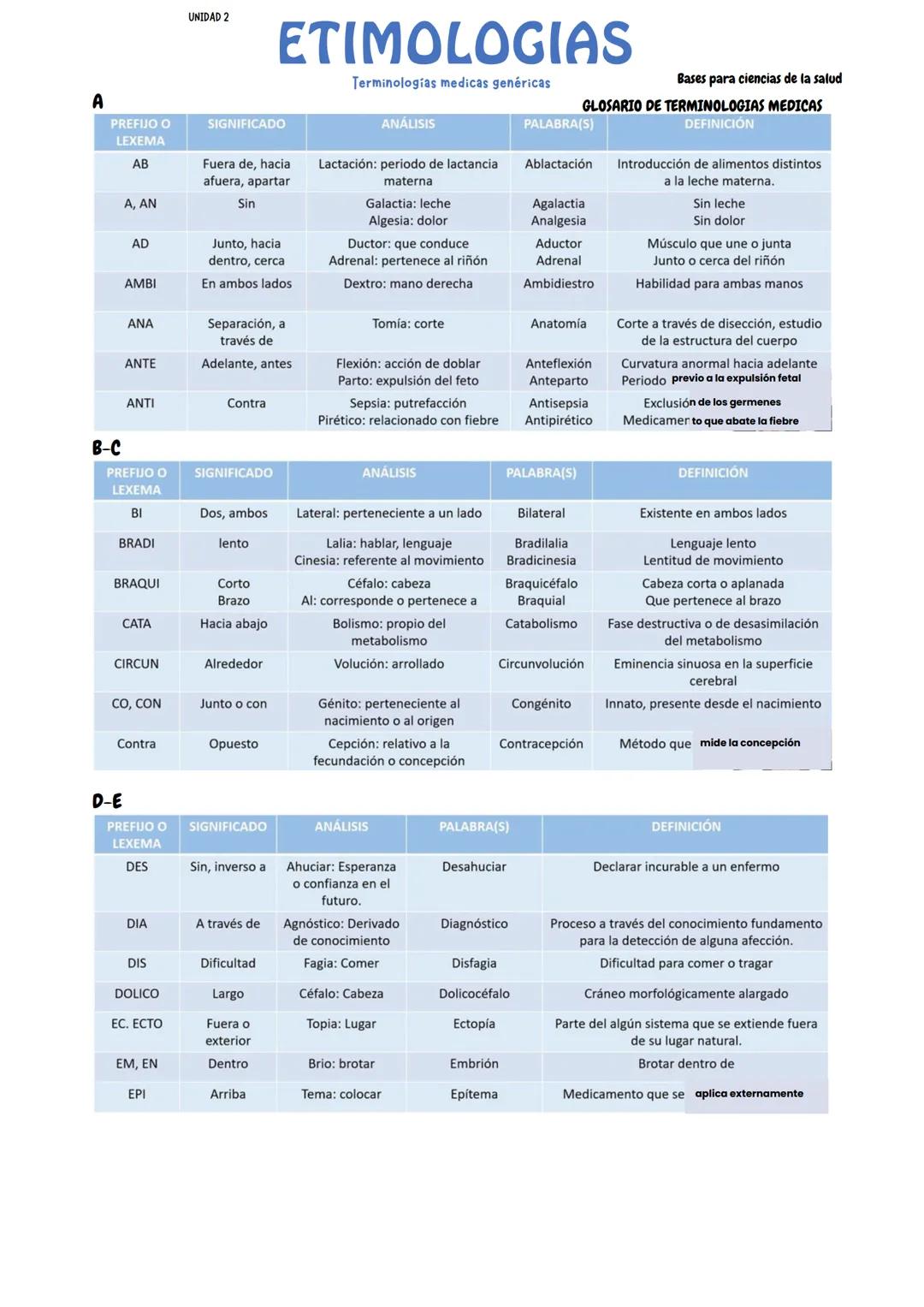 # UNIDAD 1
# ETIMOLOGIAS
Terminologias básicas en las ciencias de la salud
Bases para ciencias de la salud
Estudio de las palabras que expli