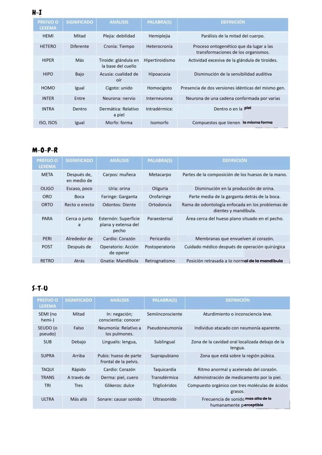 # UNIDAD 1
# ETIMOLOGIAS
Terminologias básicas en las ciencias de la salud
Bases para ciencias de la salud
Estudio de las palabras que expli