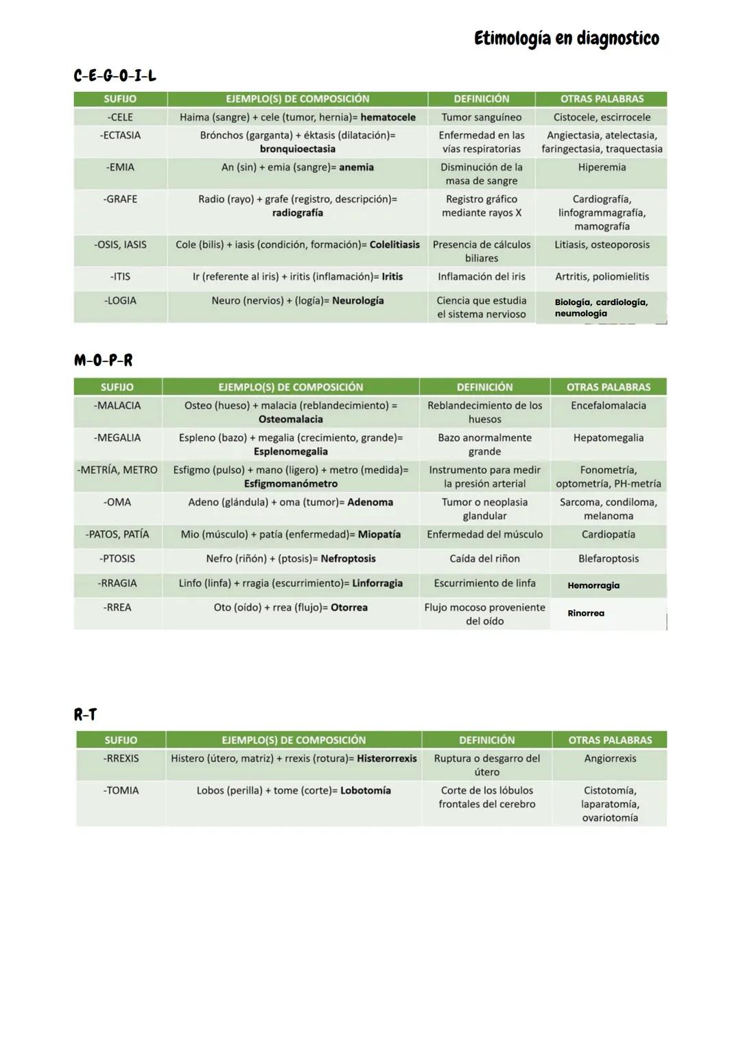 # UNIDAD 1
# ETIMOLOGIAS
Terminologias básicas en las ciencias de la salud
Bases para ciencias de la salud
Estudio de las palabras que expli