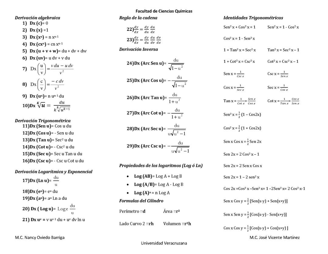 Formulario de derivadas e integrales