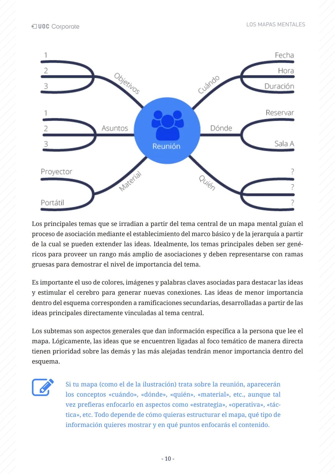 LOS MAPAS
MENTALES
UOC Corporate UOC Corporate LOS MAPAS MENTALES
# ÍNDICE
Introducción 3
Objetivos 4
Los mapas mentales y el aprendiza