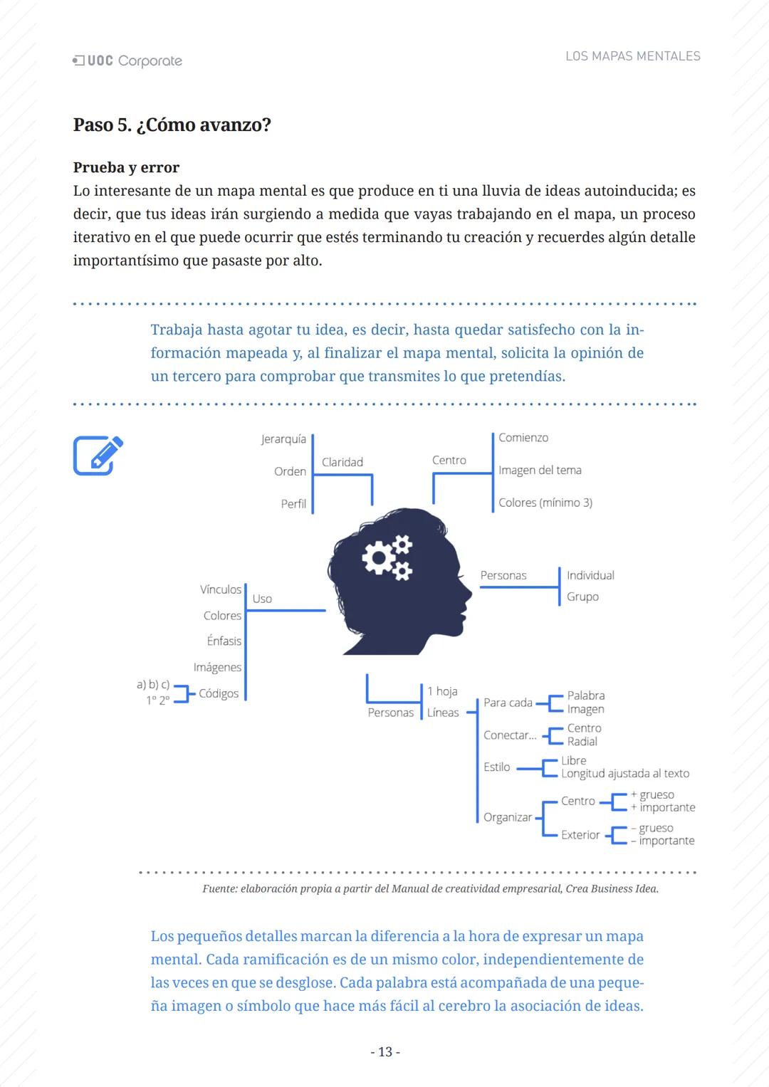 LOS MAPAS
MENTALES
UOC Corporate UOC Corporate LOS MAPAS MENTALES
# ÍNDICE
Introducción 3
Objetivos 4
Los mapas mentales y el aprendiza