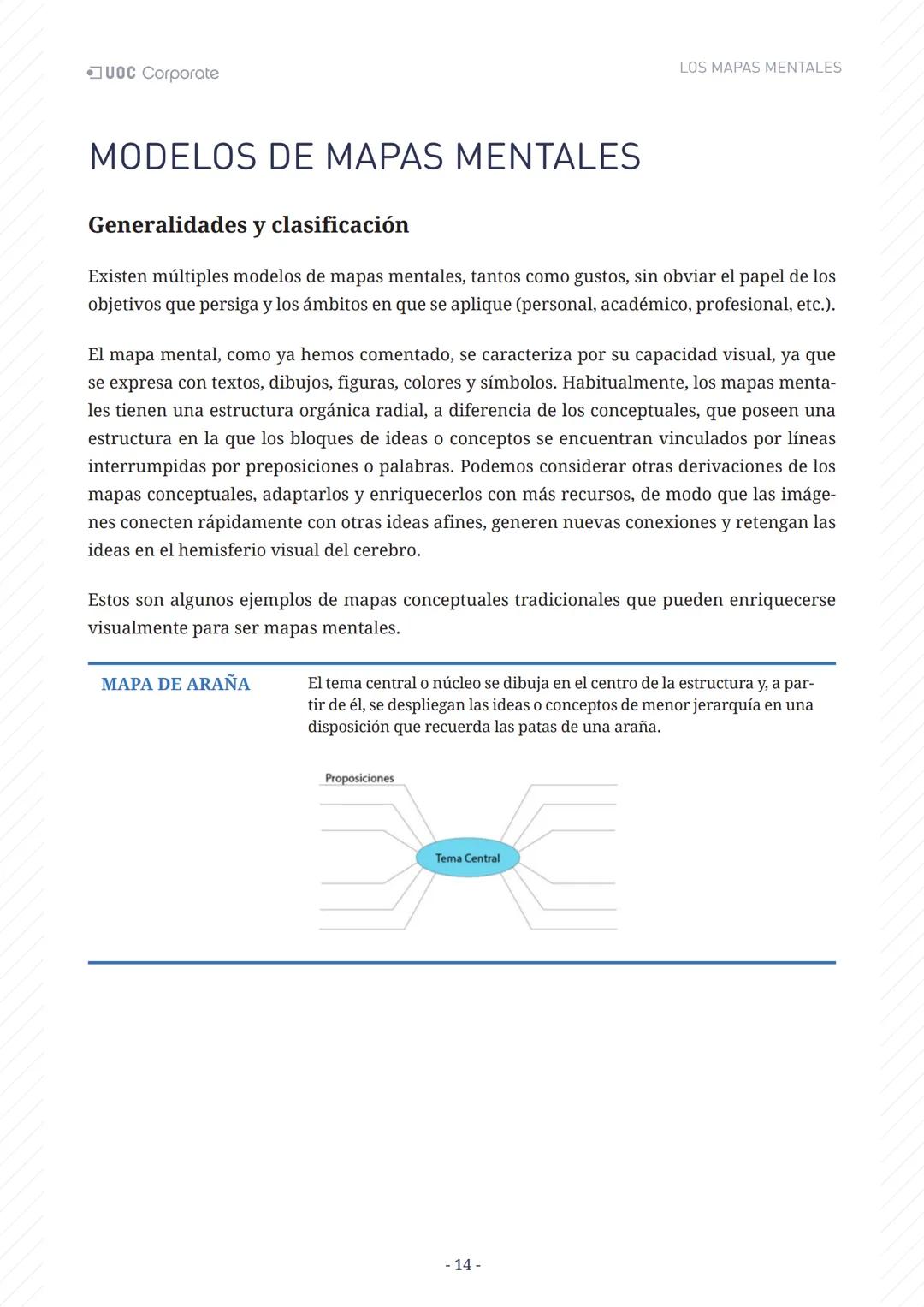 LOS MAPAS
MENTALES
UOC Corporate UOC Corporate LOS MAPAS MENTALES
# ÍNDICE
Introducción 3
Objetivos 4
Los mapas mentales y el aprendiza
