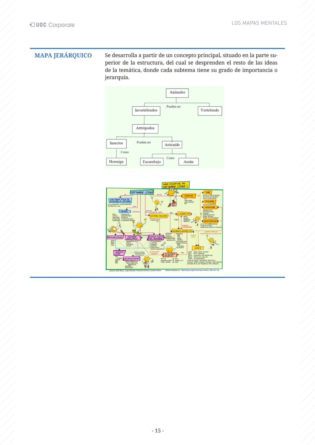 LOS MAPAS
MENTALES
UOC Corporate UOC Corporate LOS MAPAS MENTALES
# ÍNDICE
Introducción 3
Objetivos 4
Los mapas mentales y el aprendiza