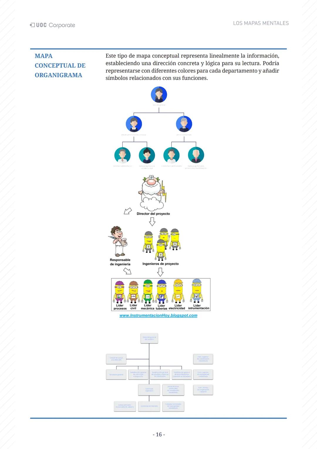 LOS MAPAS
MENTALES
UOC Corporate UOC Corporate LOS MAPAS MENTALES
# ÍNDICE
Introducción 3
Objetivos 4
Los mapas mentales y el aprendiza