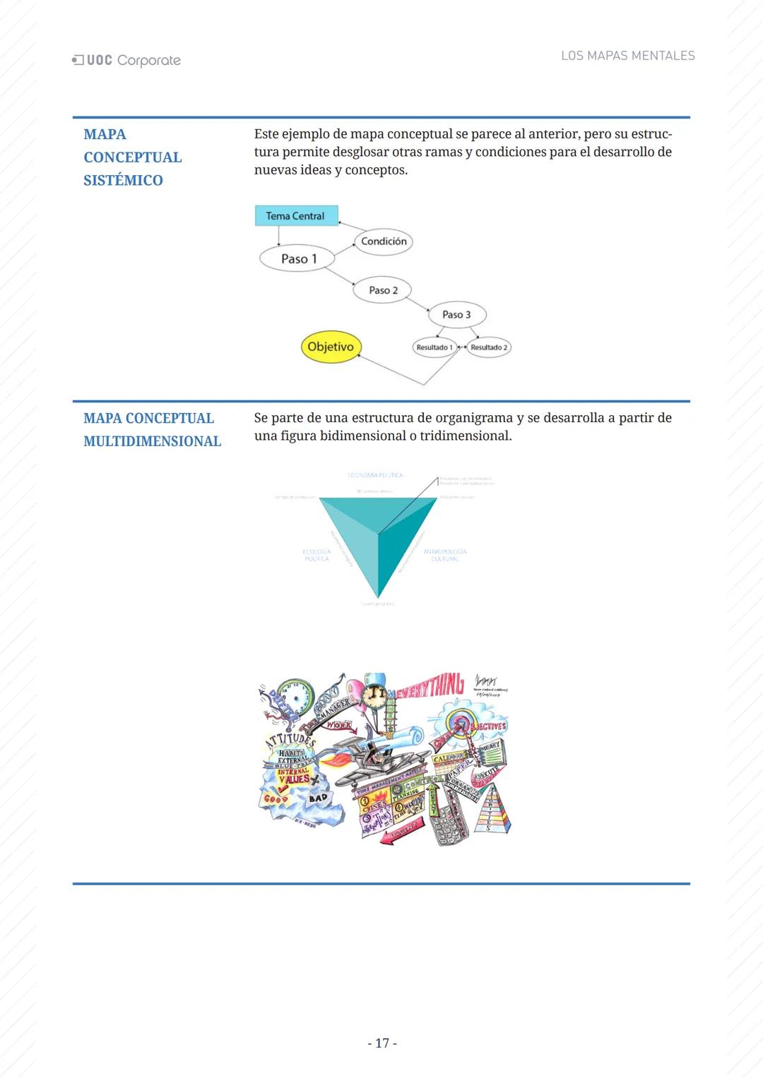 LOS MAPAS
MENTALES
UOC Corporate UOC Corporate LOS MAPAS MENTALES
# ÍNDICE
Introducción 3
Objetivos 4
Los mapas mentales y el aprendiza