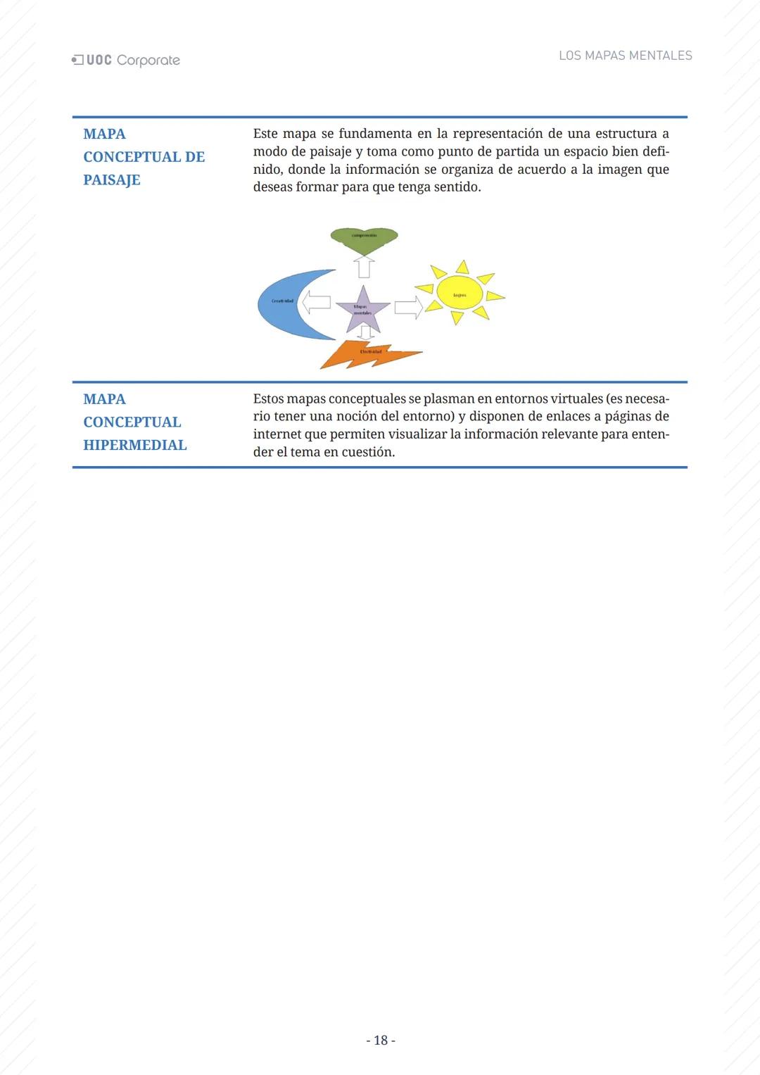 LOS MAPAS
MENTALES
UOC Corporate UOC Corporate LOS MAPAS MENTALES
# ÍNDICE
Introducción 3
Objetivos 4
Los mapas mentales y el aprendiza