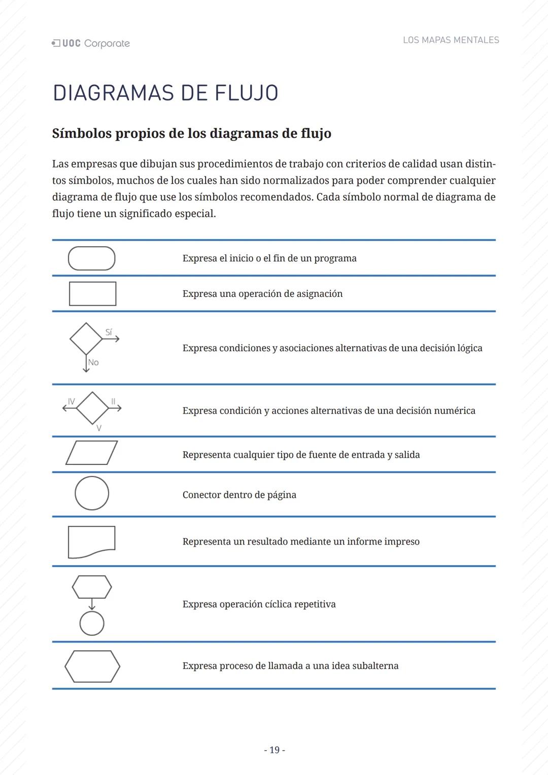 LOS MAPAS
MENTALES
UOC Corporate UOC Corporate LOS MAPAS MENTALES
# ÍNDICE
Introducción 3
Objetivos 4
Los mapas mentales y el aprendiza