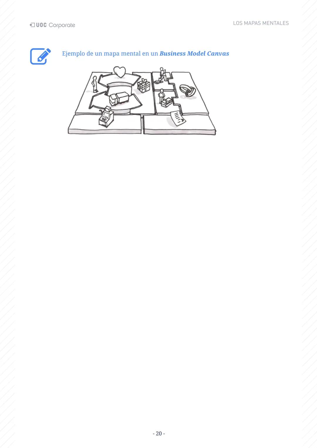 LOS MAPAS
MENTALES
UOC Corporate UOC Corporate LOS MAPAS MENTALES
# ÍNDICE
Introducción 3
Objetivos 4
Los mapas mentales y el aprendiza
