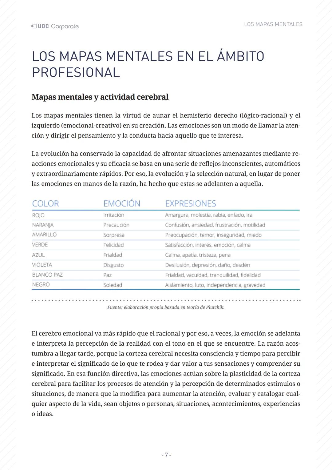 LOS MAPAS
MENTALES
UOC Corporate UOC Corporate LOS MAPAS MENTALES
# ÍNDICE
Introducción 3
Objetivos 4
Los mapas mentales y el aprendiza