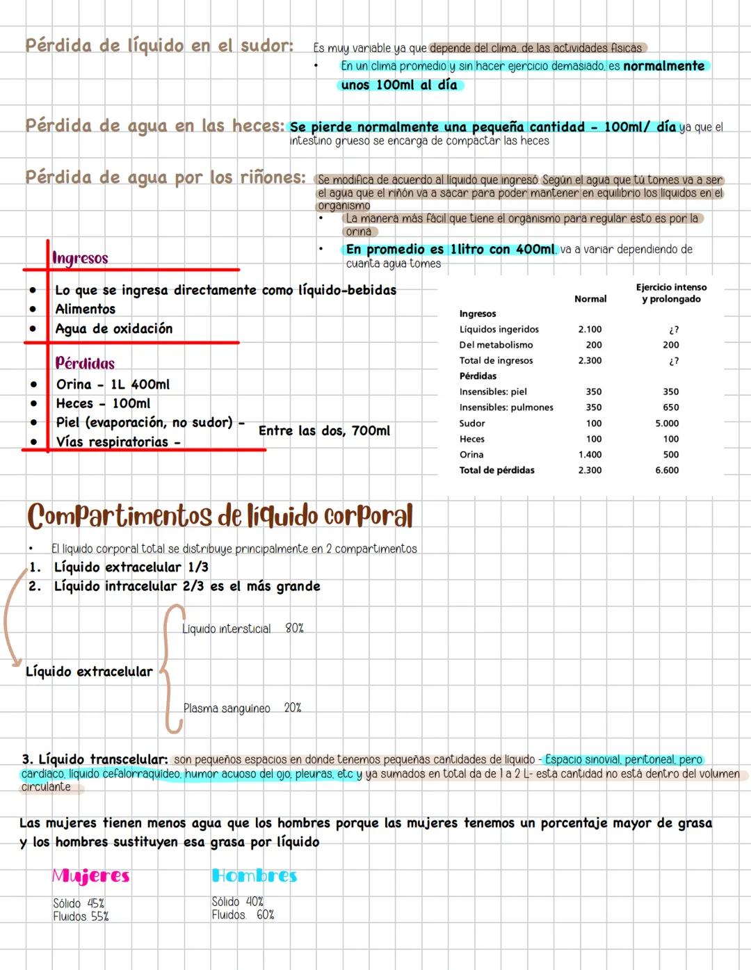 # Liquidos corporales
# Fisiologia Renal
Componentes La función más importante de los riñones es controlar el liquido en el organismo, el