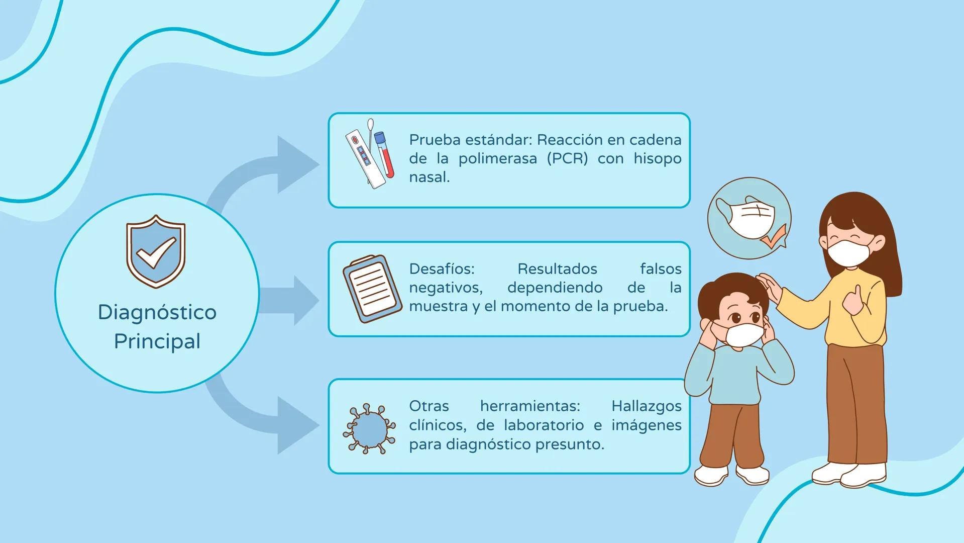 UATX
UNIVERSIDAD AUTÓNOMA DE TLAXCALA
COVID-19
- Sandra Isamar Pérez Zárate
- Diana Laura George Muñoz
- Valeria Martínez Pérez
- Ana Belén