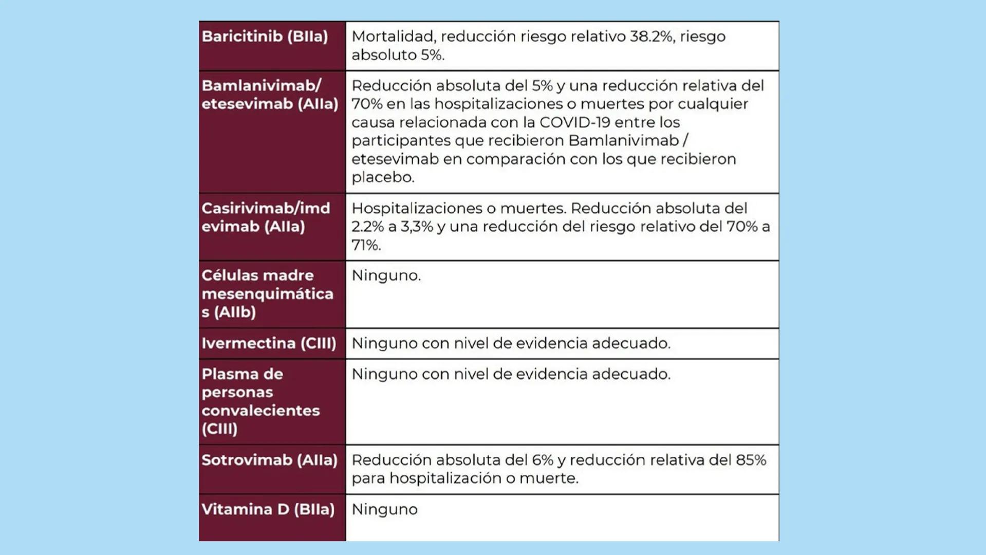 UATX
UNIVERSIDAD AUTÓNOMA DE TLAXCALA
COVID-19
- Sandra Isamar Pérez Zárate
- Diana Laura George Muñoz
- Valeria Martínez Pérez
- Ana Belén